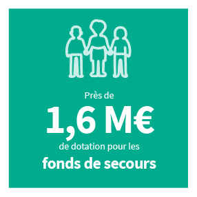 Fonds de secours